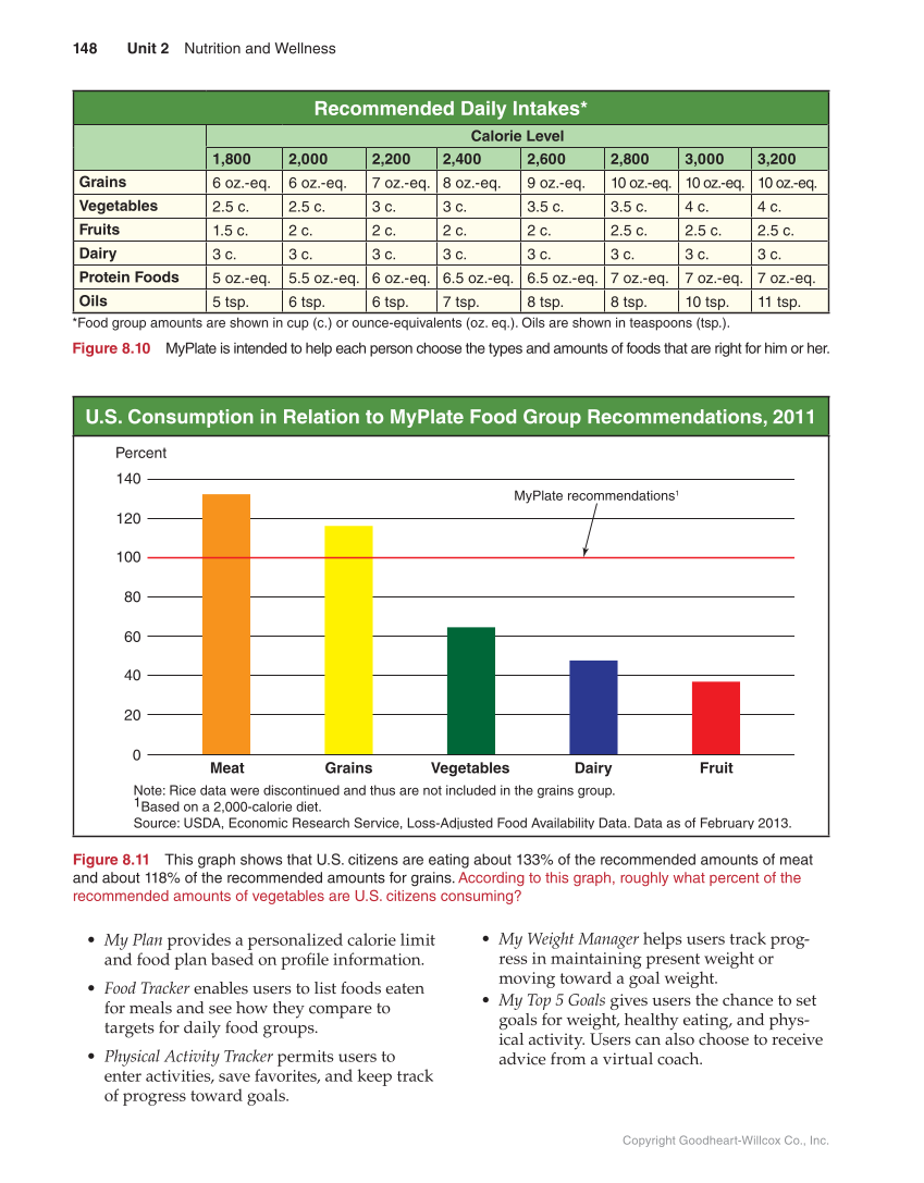 Guide to Good Food: Nutrition and Food Preparation, 14th Edition page 148