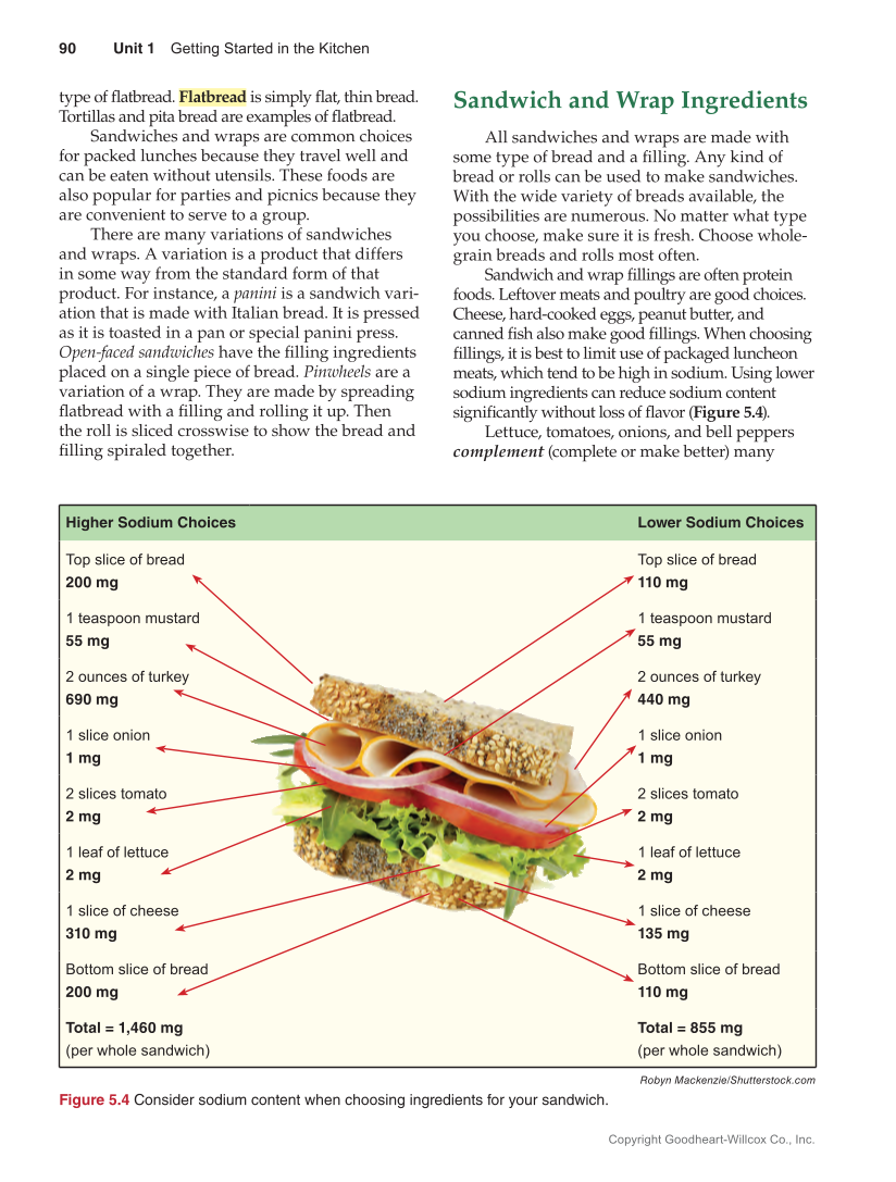 Guide to Good Food: Nutrition and Food Preparation 15e, Textbook page 90