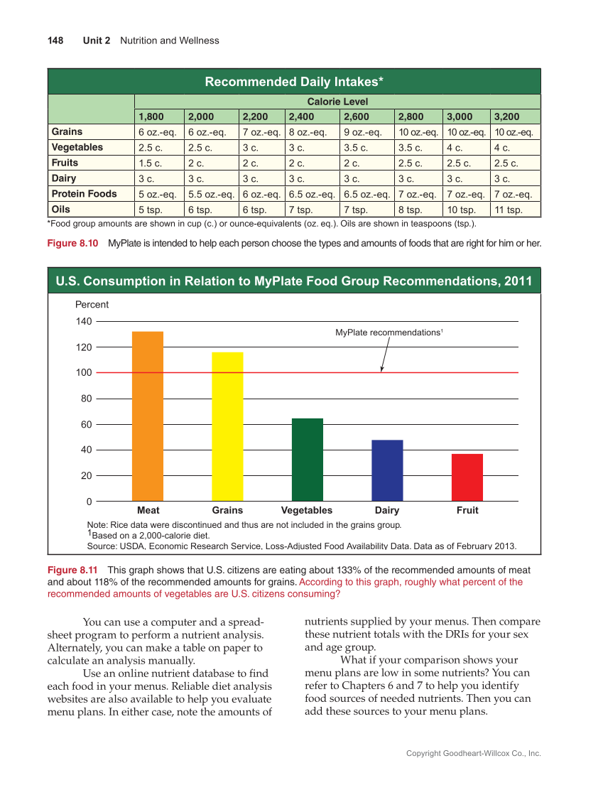 Guide to Good Food: Nutrition and Food Preparation 15e, Textbook page 148