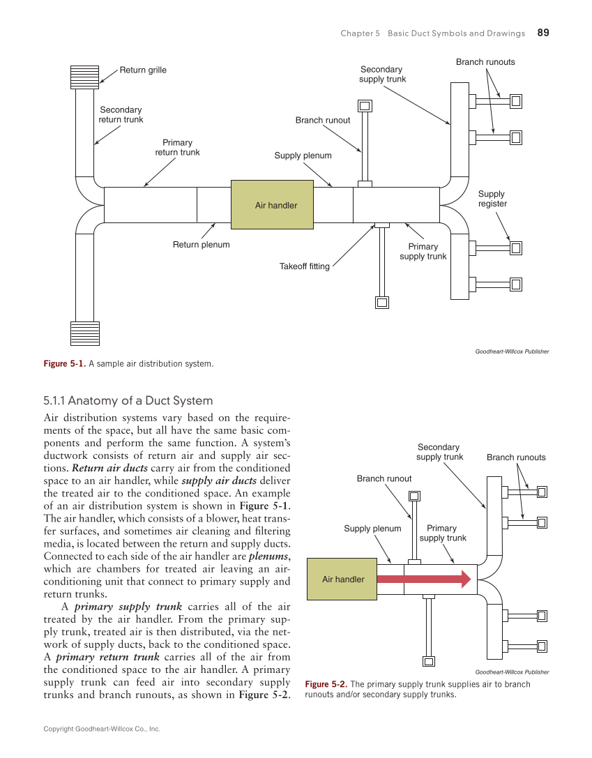 Print Reading for HVACR, 1st Edition page 89