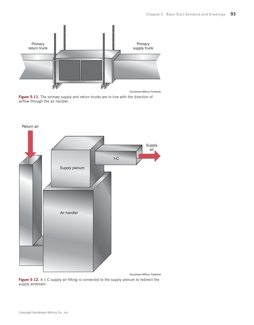 Print Reading for HVACR, 1st Edition page 93