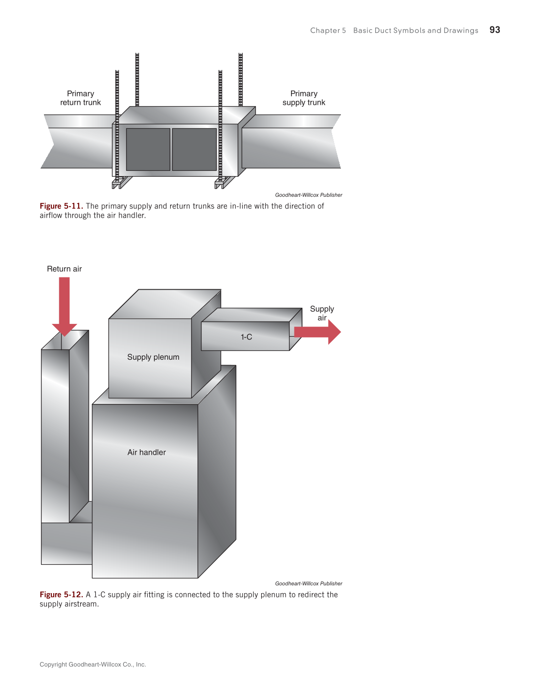 Print Reading for HVACR, 1st Edition page 93