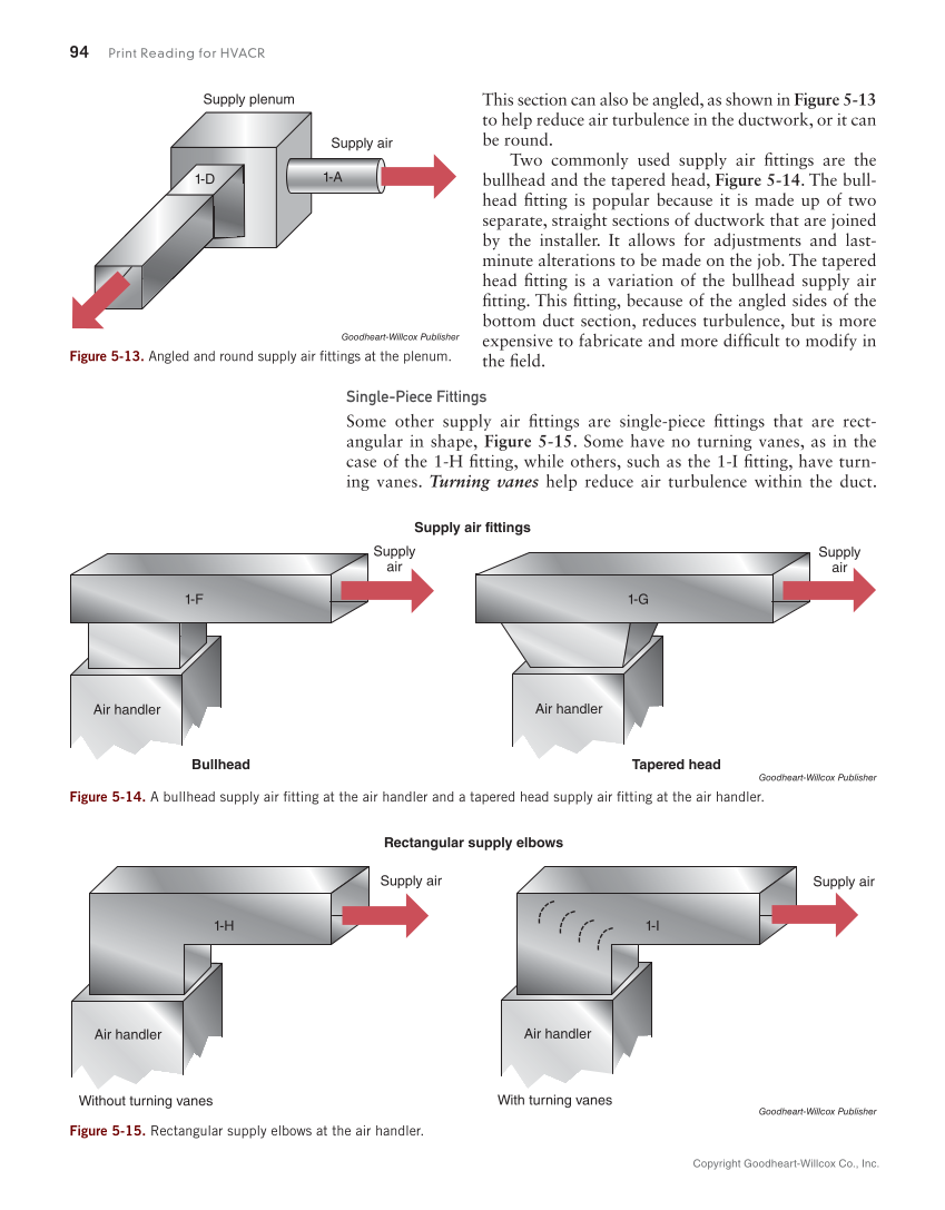 Print Reading for HVACR, 1st Edition page 94