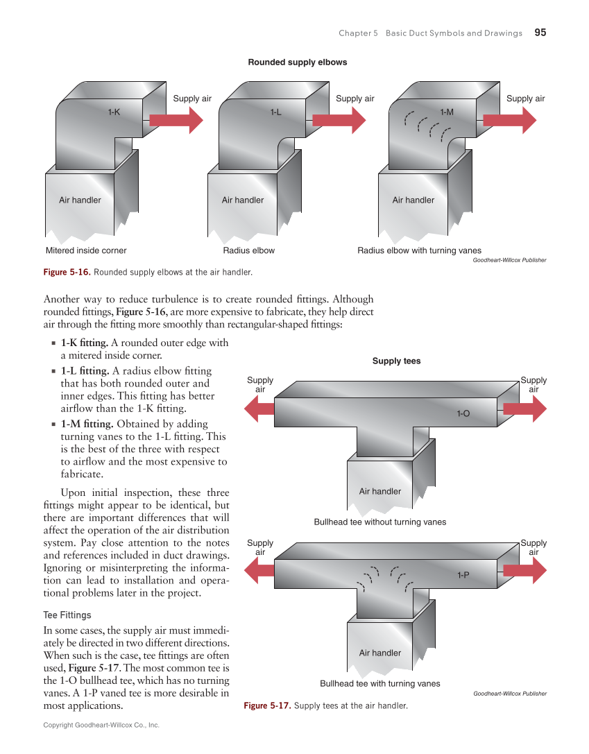 Print Reading for HVACR, 1st Edition page 95