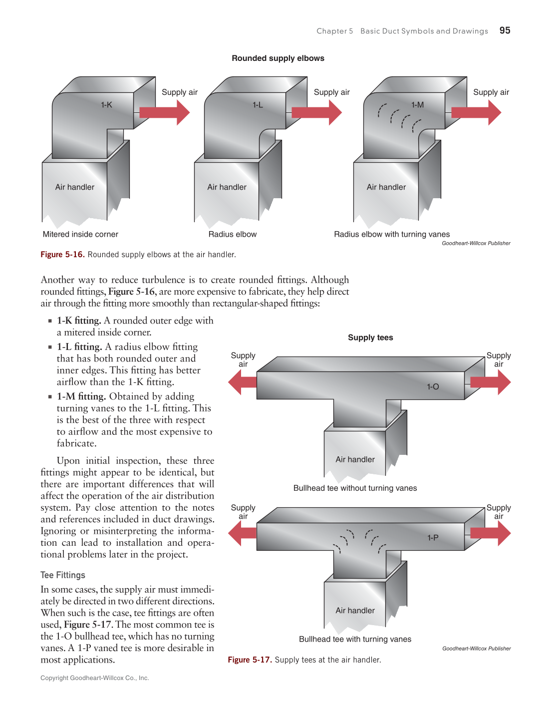 Print Reading for HVACR, 1st Edition page 95