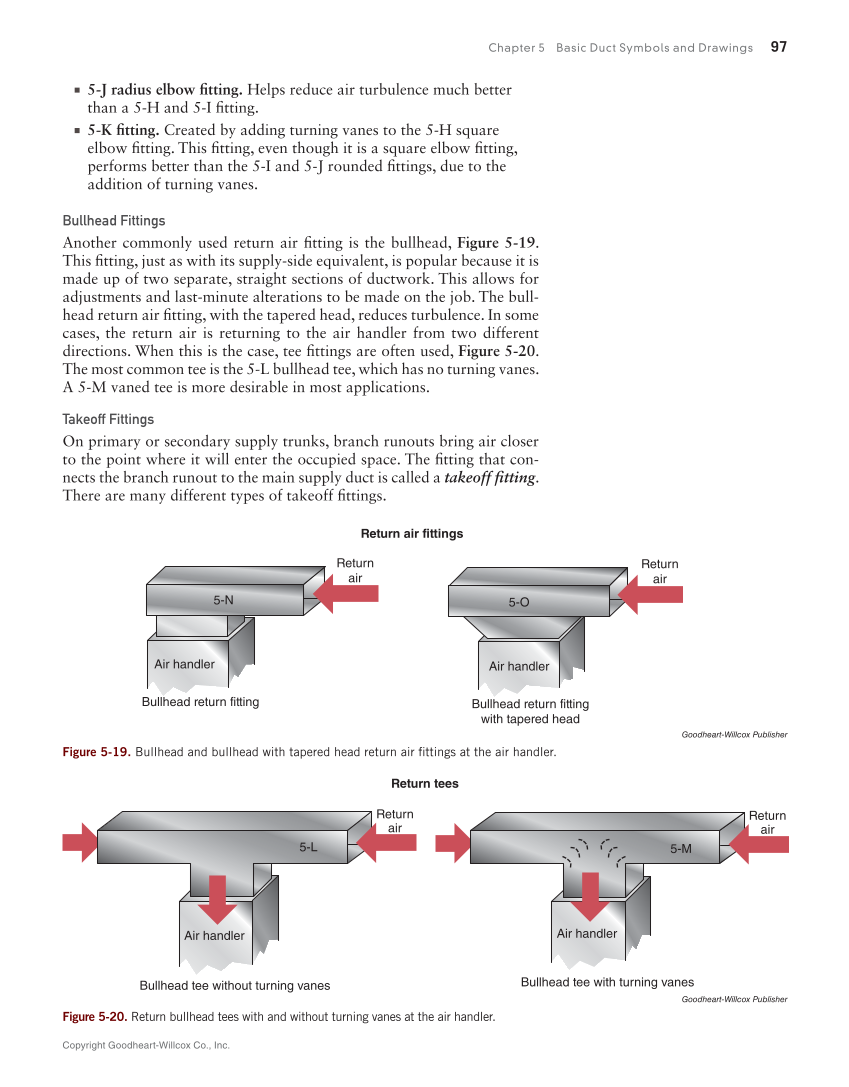 Print Reading for HVACR, 1st Edition page 97