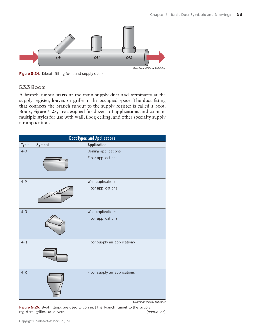 Print Reading for HVACR, 1st Edition page 99
