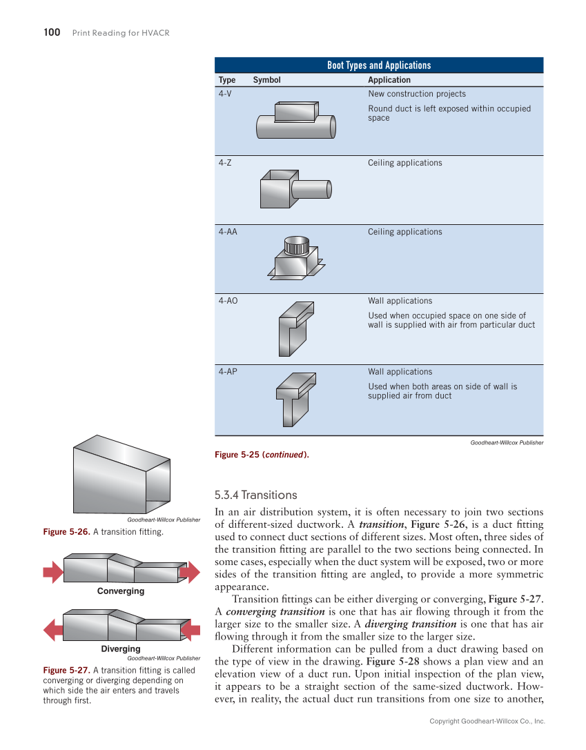 Print Reading for HVACR, 1st Edition page 100