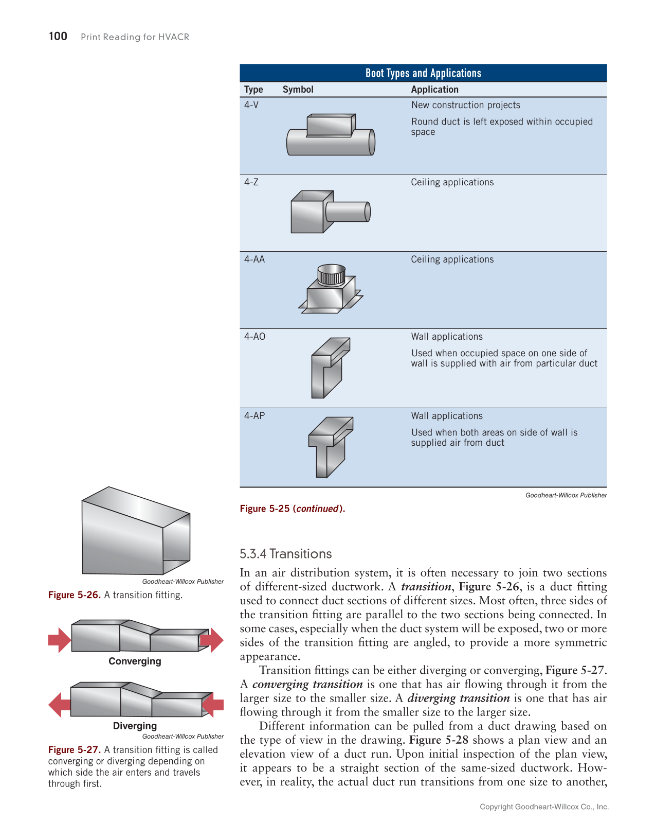 Print Reading for HVACR, 1st Edition page 100