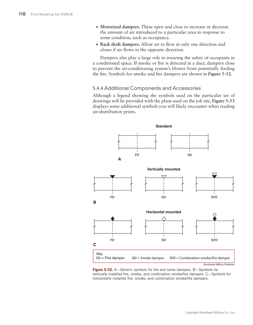 Print Reading for HVACR, 1st Edition page 110
