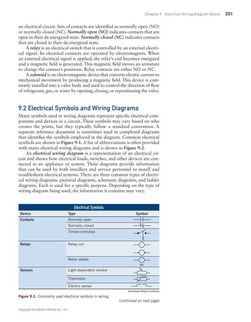 Print Reading for HVACR, 1st Edition page 201