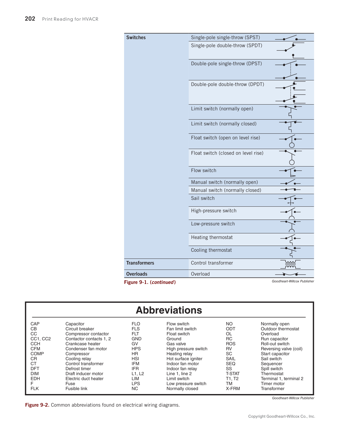 Print Reading for HVACR, 1st Edition page 202