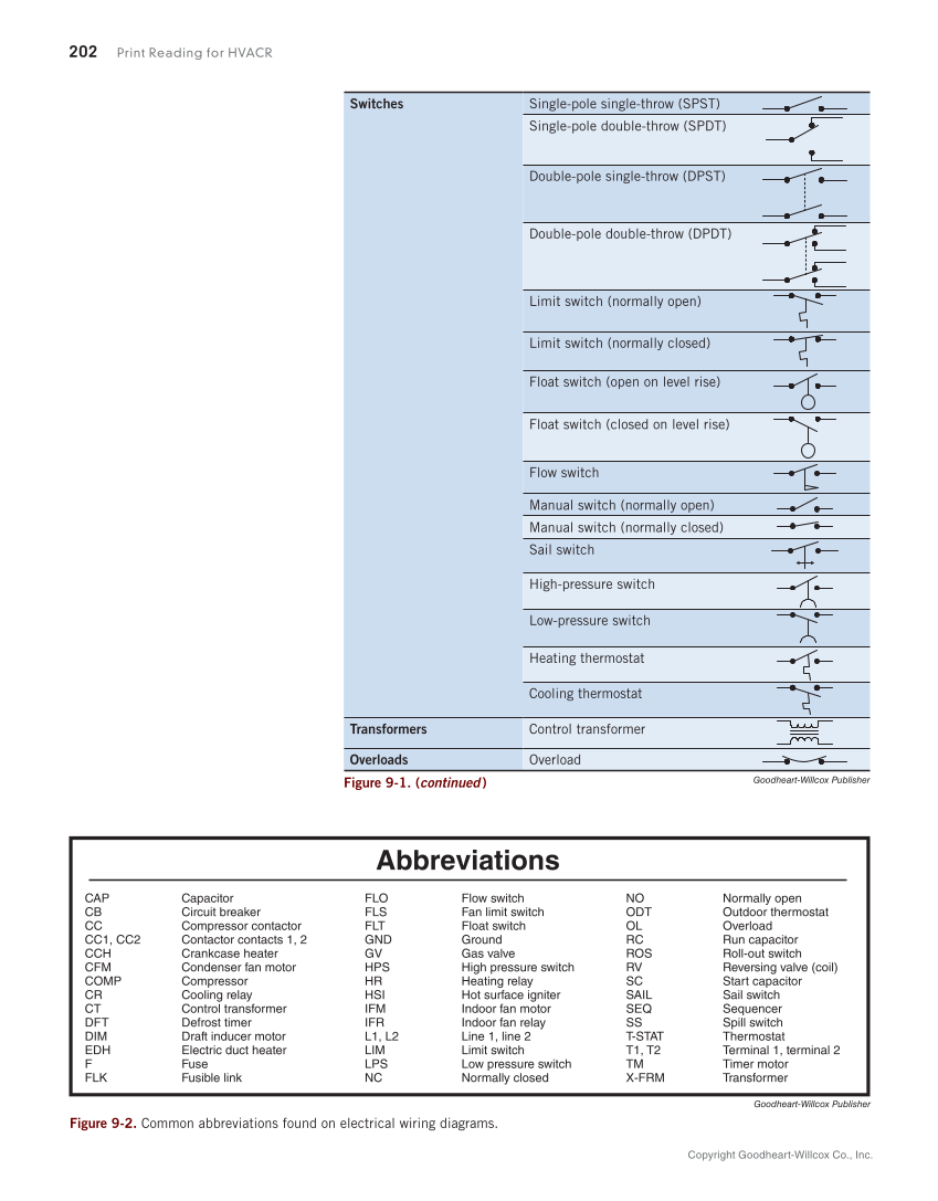 Print Reading for HVACR, 1st Edition page 202