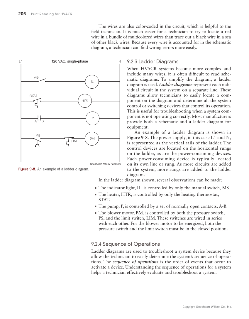 Print Reading for HVACR, 1st Edition page 206