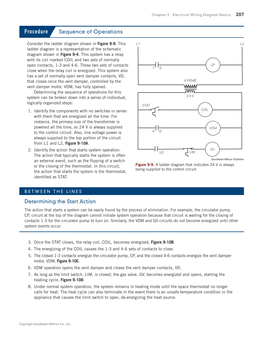 Print Reading for HVACR, 1st Edition page 207