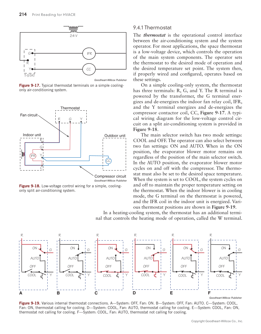 Print Reading for HVACR, 1st Edition page 214