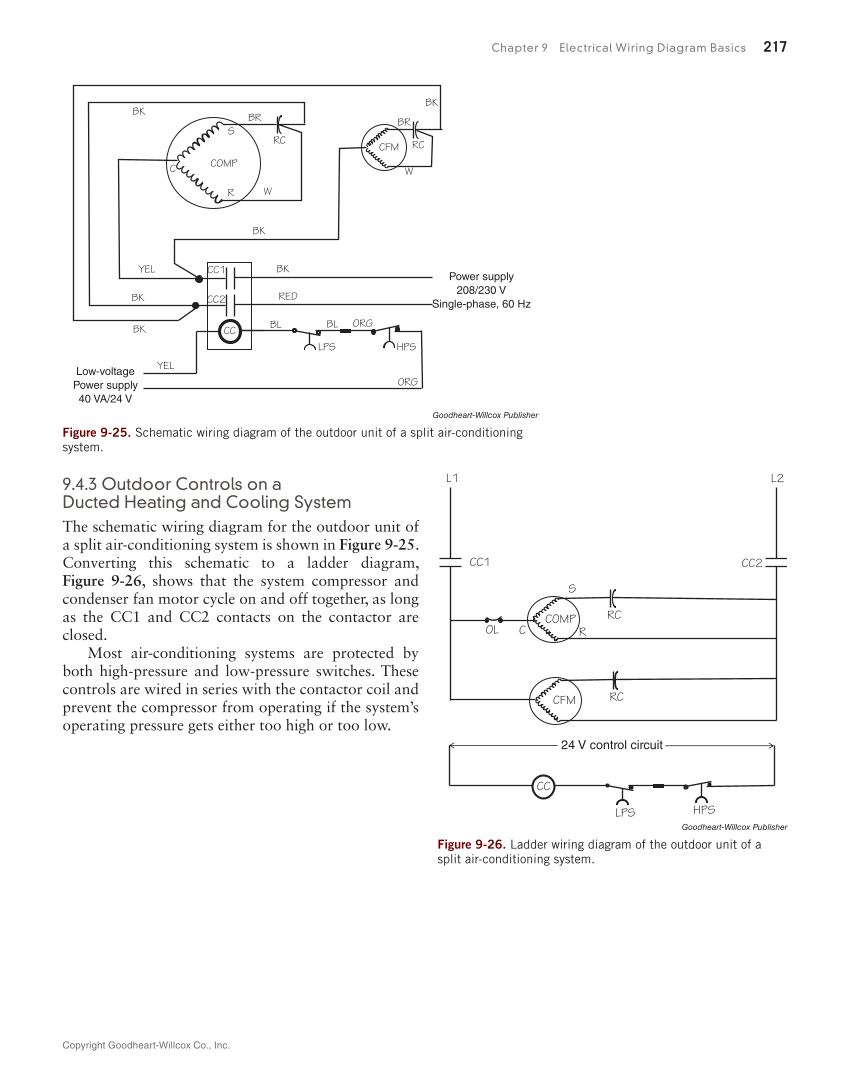 Print Reading for HVACR, 1st Edition page 217