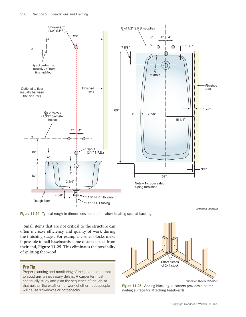 Modern Carpentry 13e, Textbook page 256