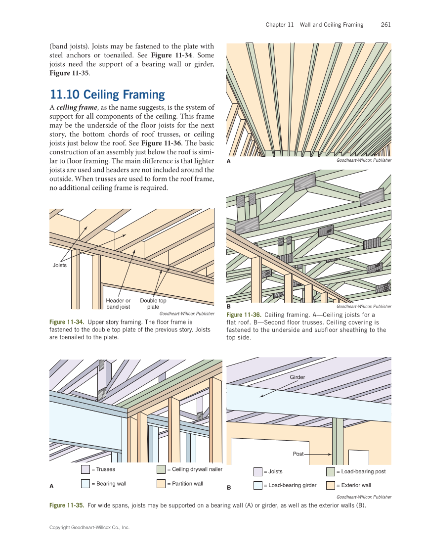 Modern Carpentry 13e, Textbook page 261