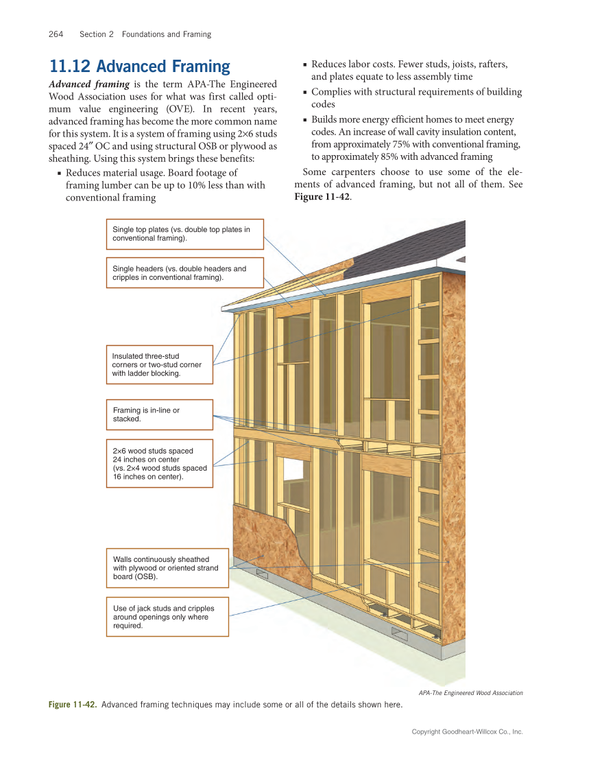 Modern Carpentry 13e, Textbook page 264