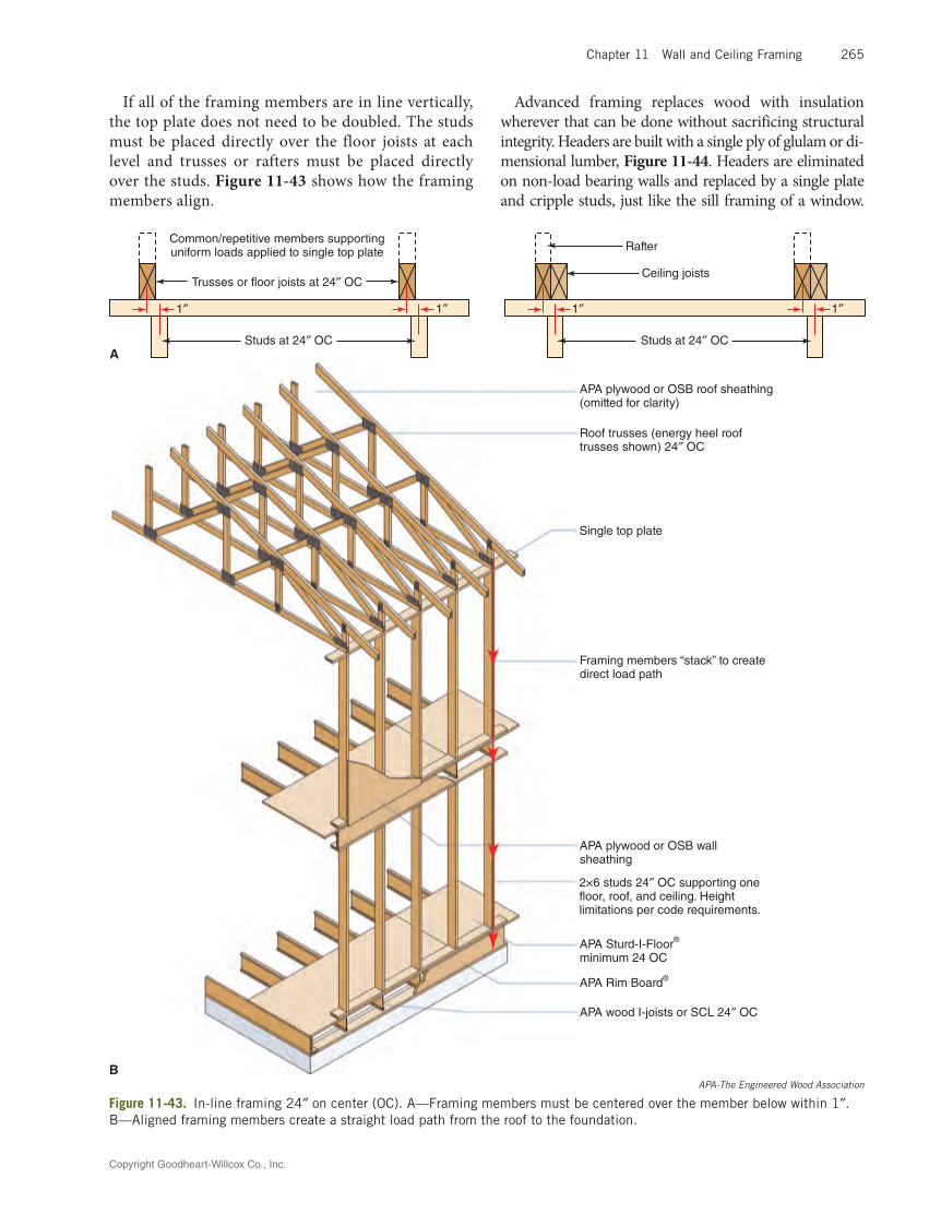 Modern Carpentry 13e, Textbook page 265