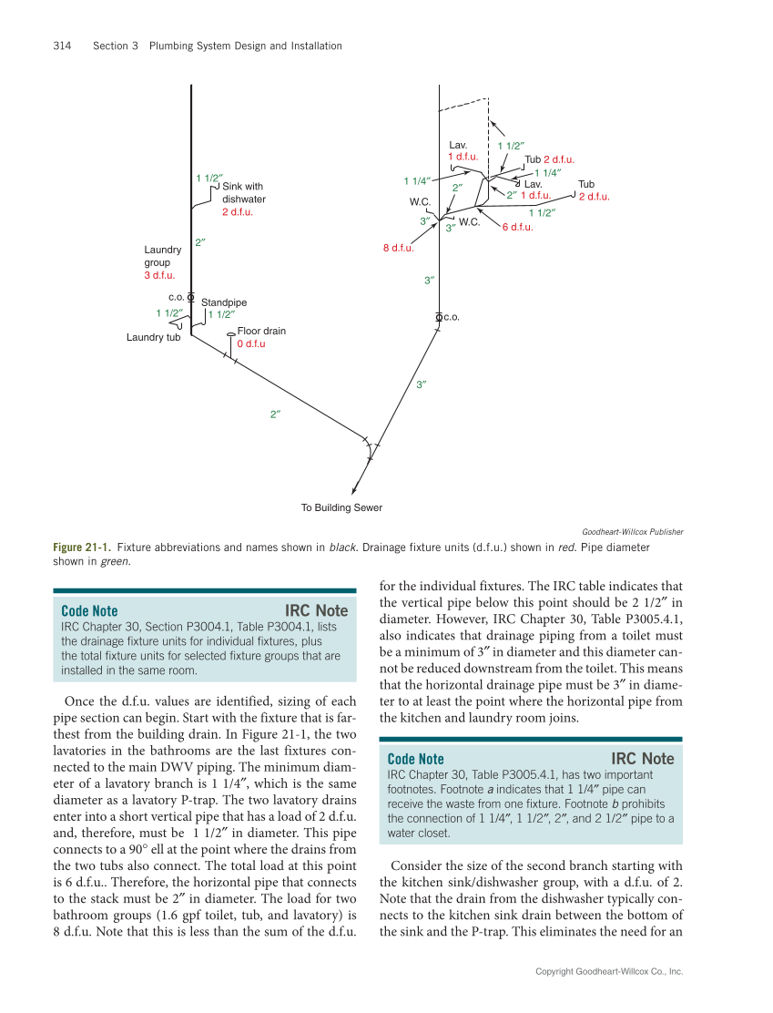 Modern Plumbing 9e page 314