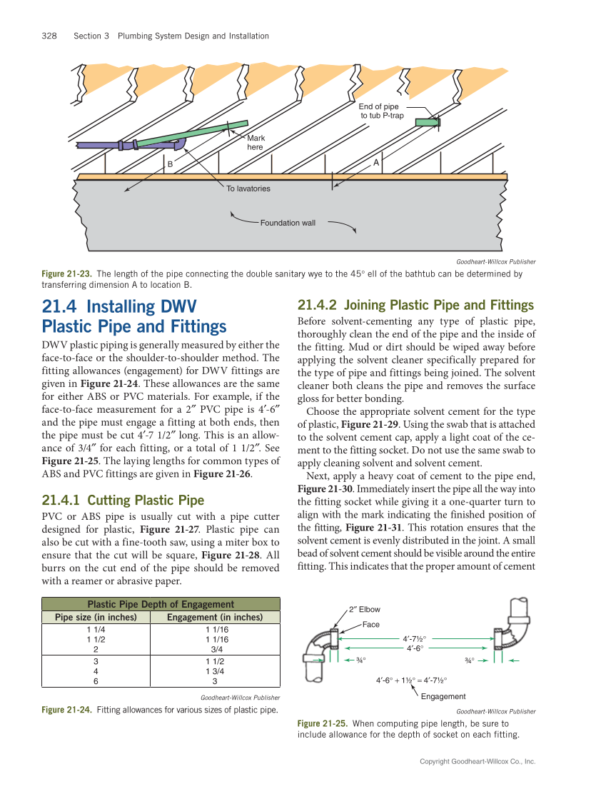 Modern Plumbing 9e page 328