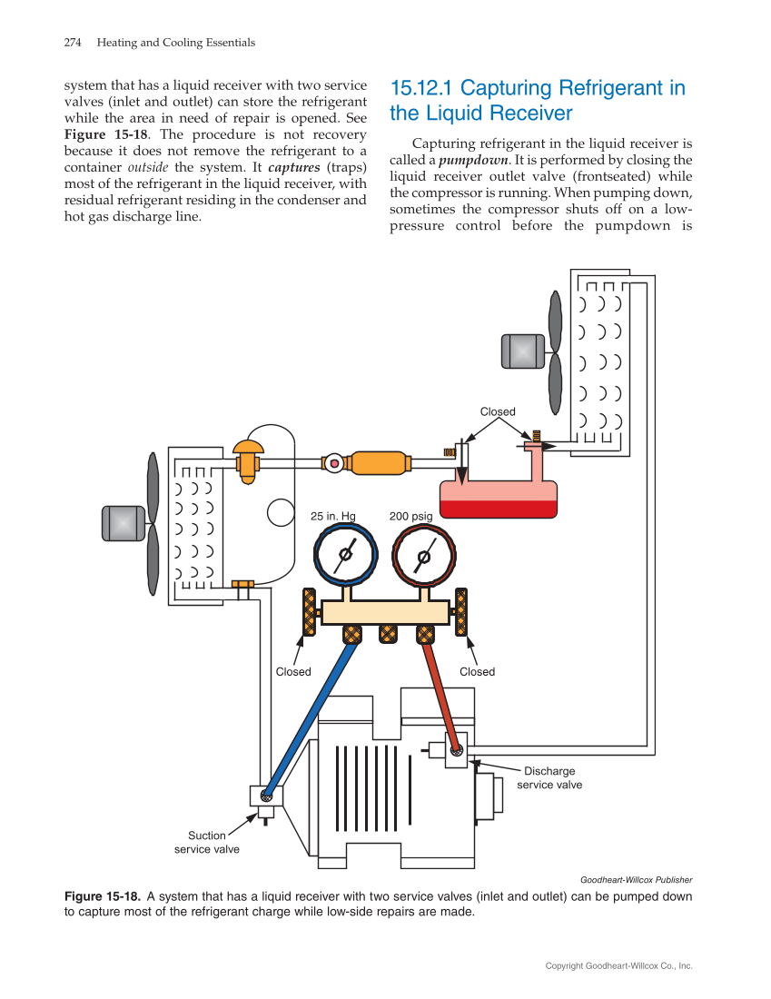 Heating and Cooling Essentials 5e, Textbook page 274
