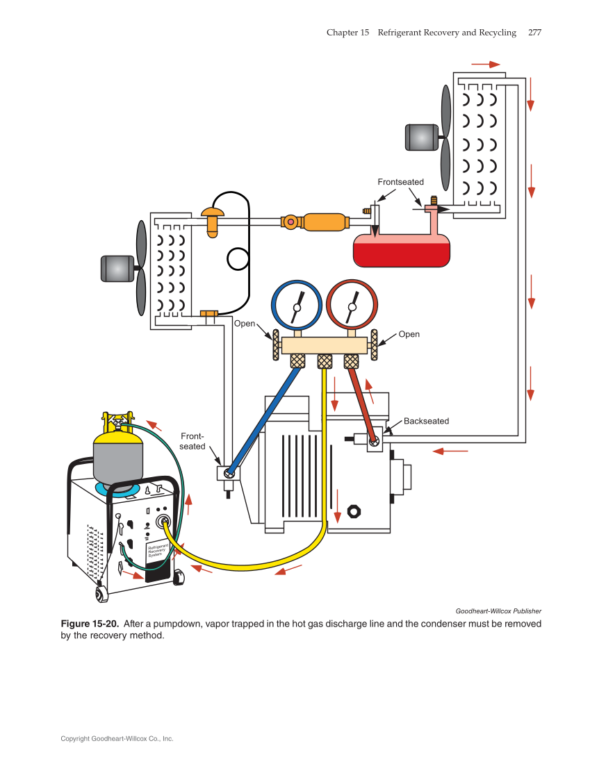 Heating and Cooling Essentials 5e, Textbook page 277