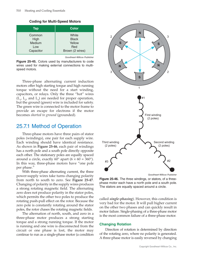 Heating and Cooling Essentials 5e, Textbook page 510