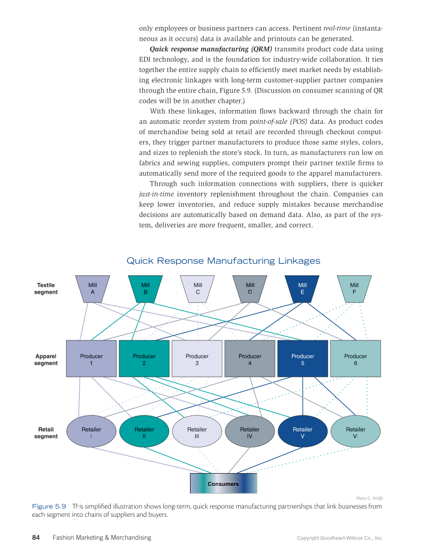 Fashion Marketing & Merchandising, 5th Edition page 84