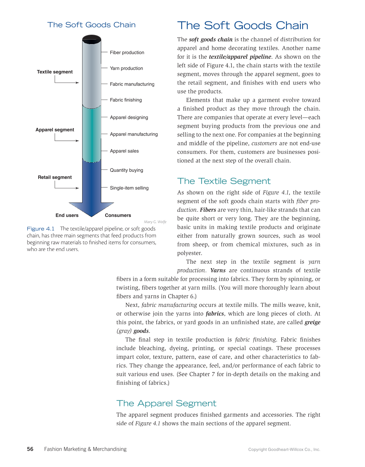 Fashion Marketing & Merchandising, 5th Edition page 56