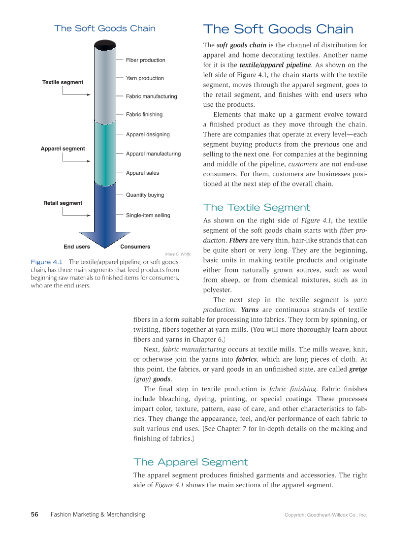 Fashion Marketing & Merchandising, 5th Edition page 56