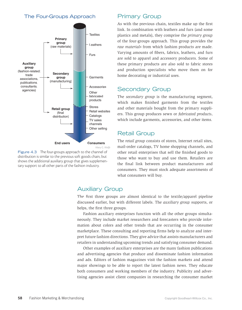 Fashion Marketing & Merchandising, 5th Edition page 58