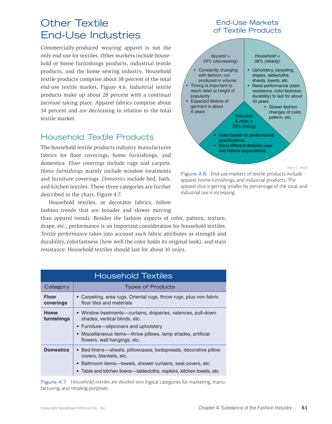 Fashion Marketing & Merchandising, 5th Edition page 61
