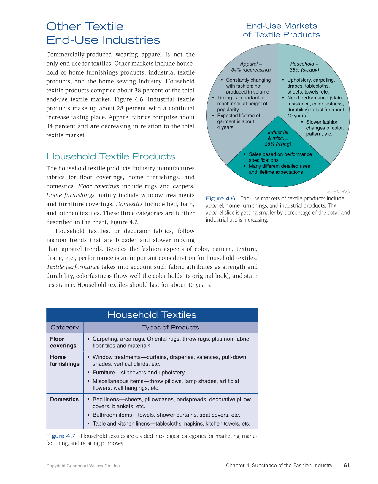 Fashion Marketing & Merchandising, 5th Edition page 61