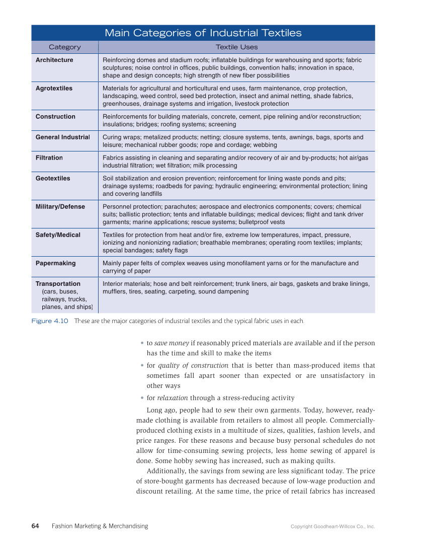Fashion Marketing & Merchandising, 5th Edition page 64