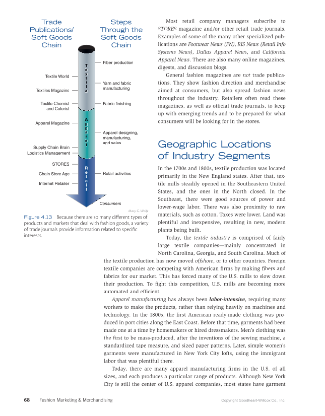 Fashion Marketing & Merchandising, 5th Edition page 68