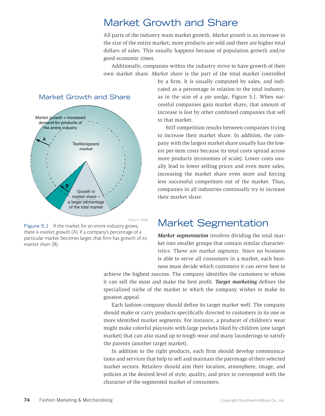 Fashion Marketing & Merchandising, 5th Edition page 74