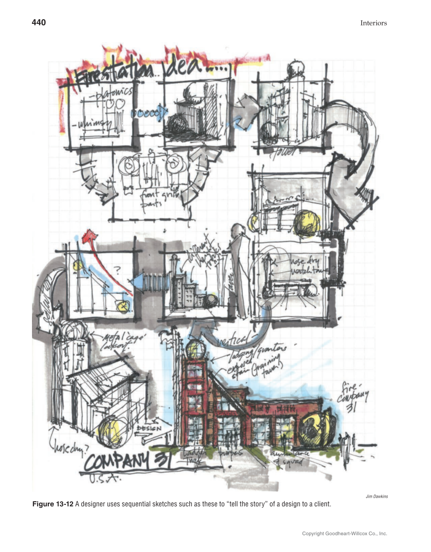 Interiors: Design, Process, and Practice, 2nd Edition page 440