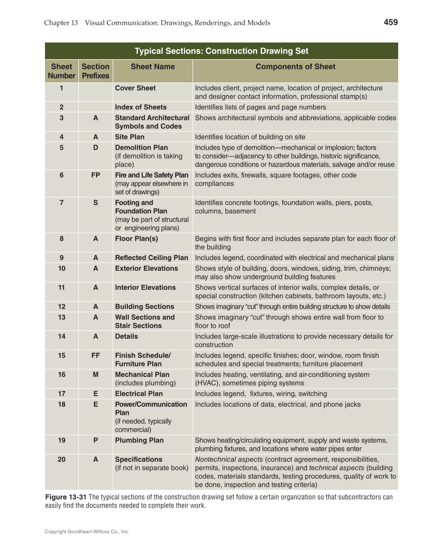 Interiors: Design, Process, and Practice, 2nd Edition page 459