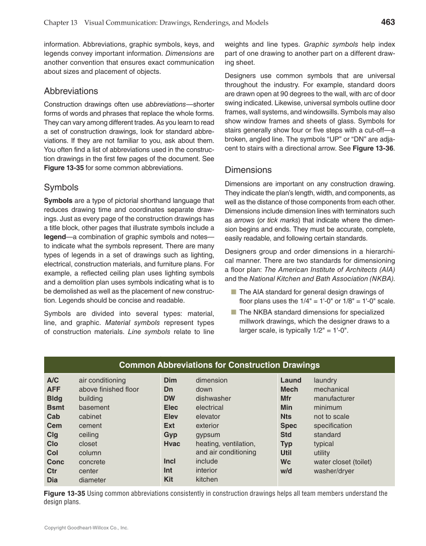 Interiors: Design, Process, and Practice, 2nd Edition page 463