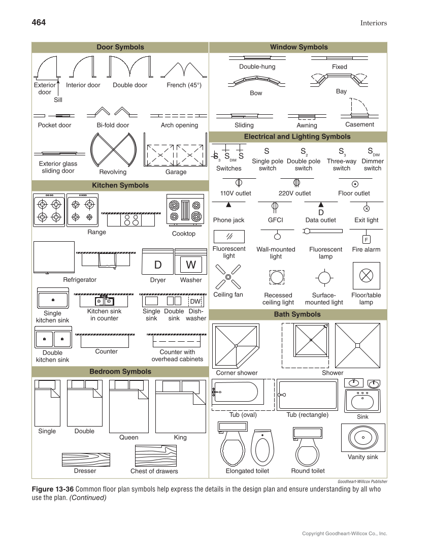 Interiors: Design, Process, and Practice, 2nd Edition page 464