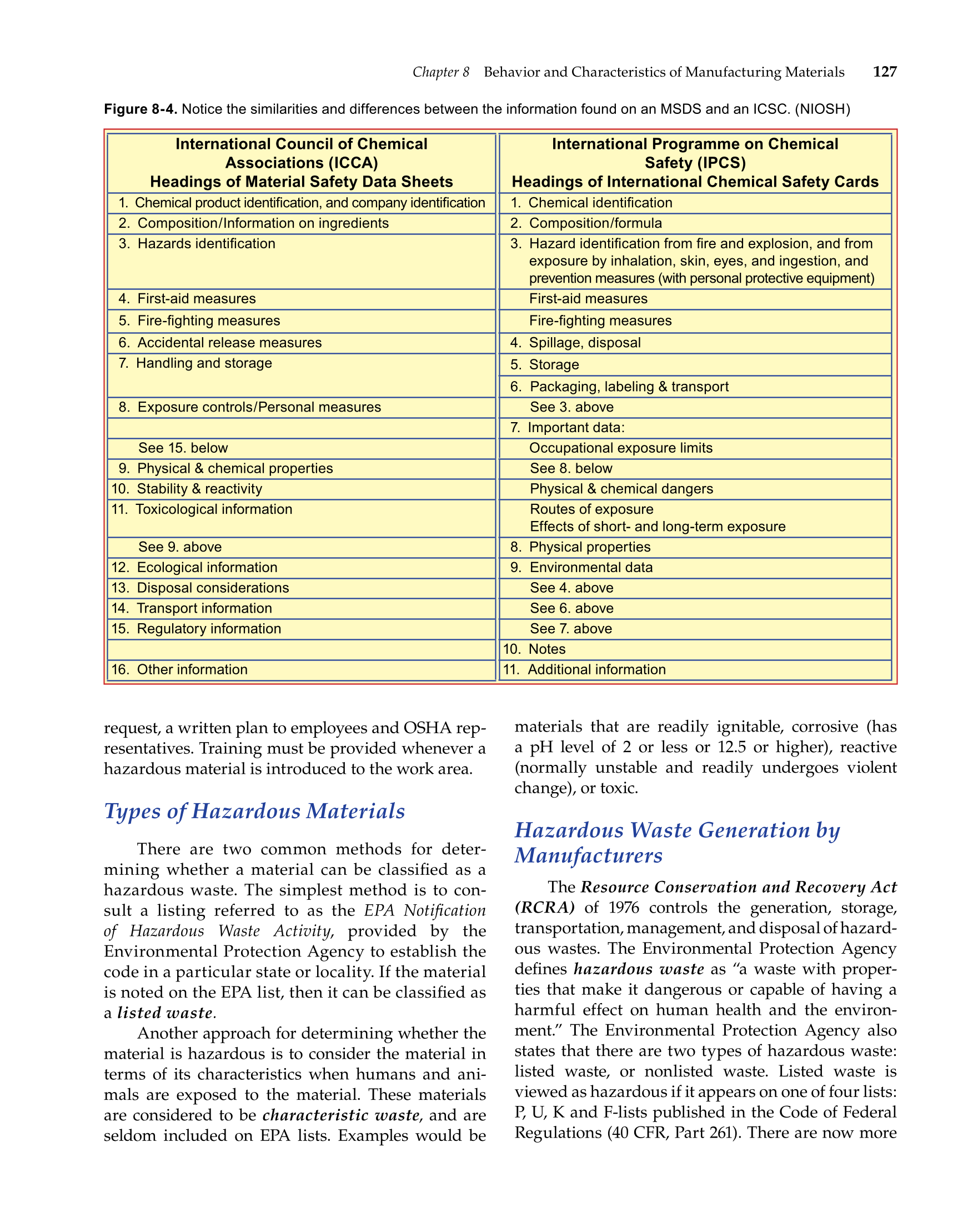 Manufacturing Processes, 3rd Edition page 127