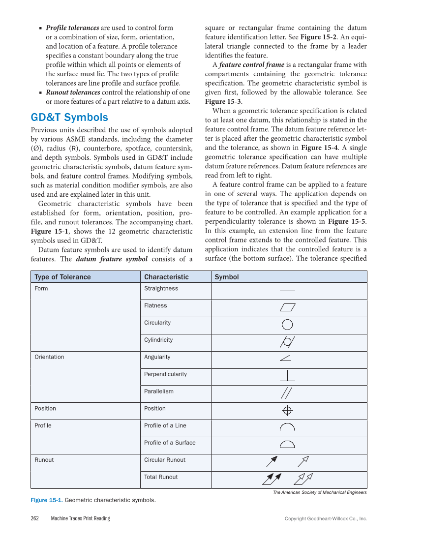 Machine Trades Print Reading 7e page 262