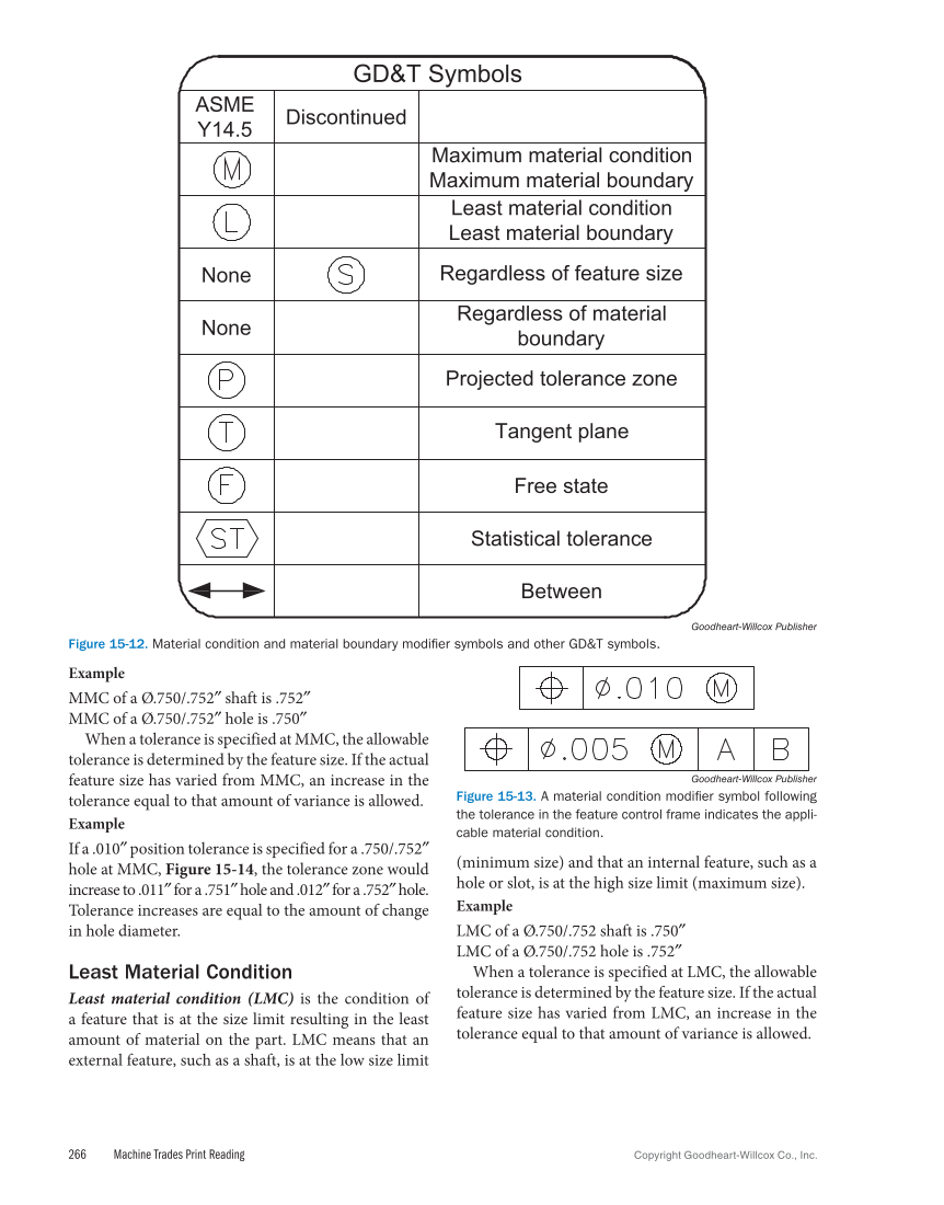 Machine Trades Print Reading 7e page 266