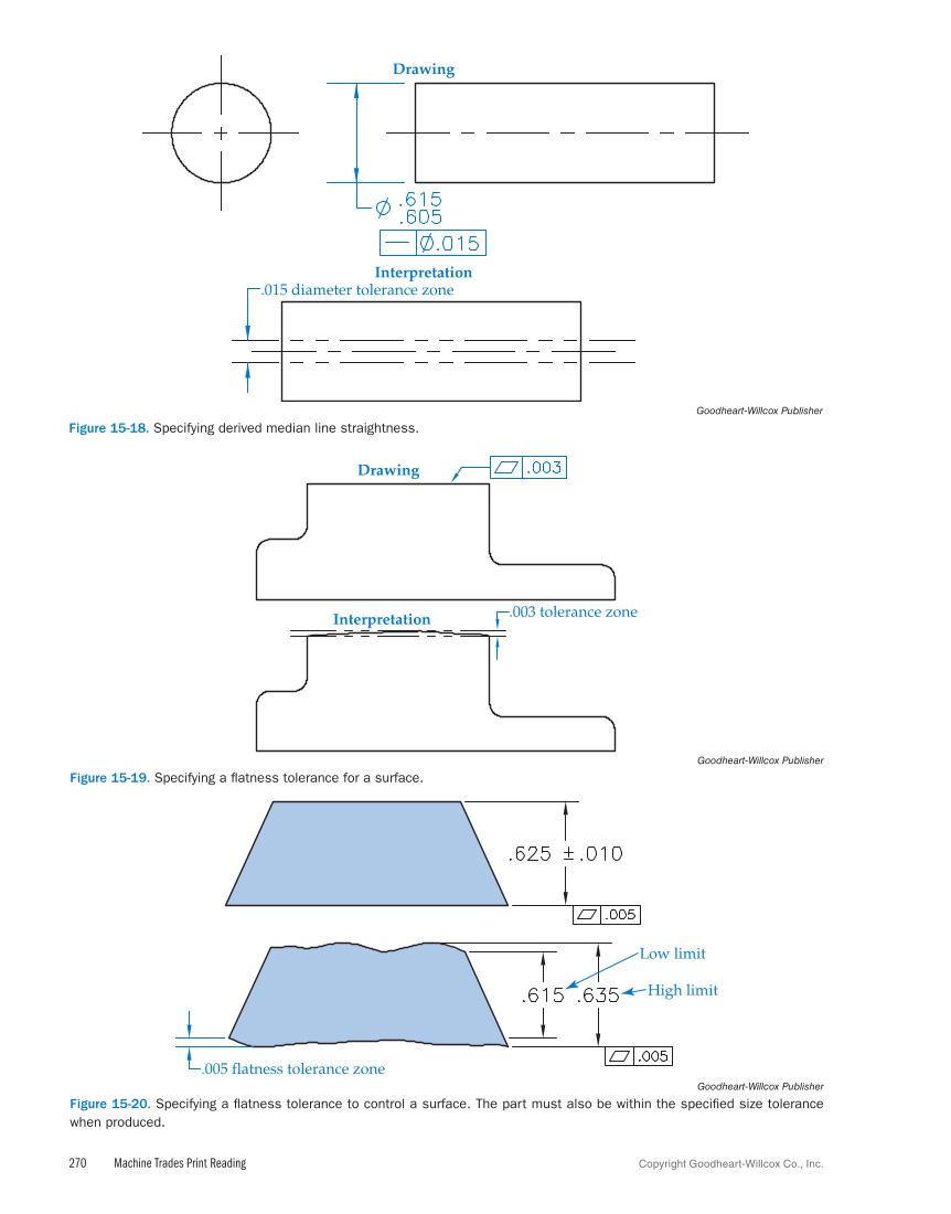 Machine Trades Print Reading 7e page 270