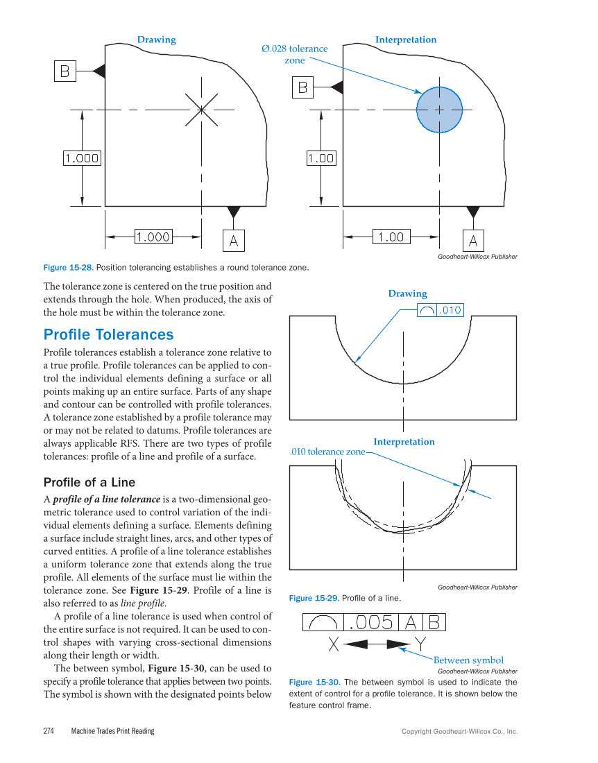 Machine Trades Print Reading 7e page 274