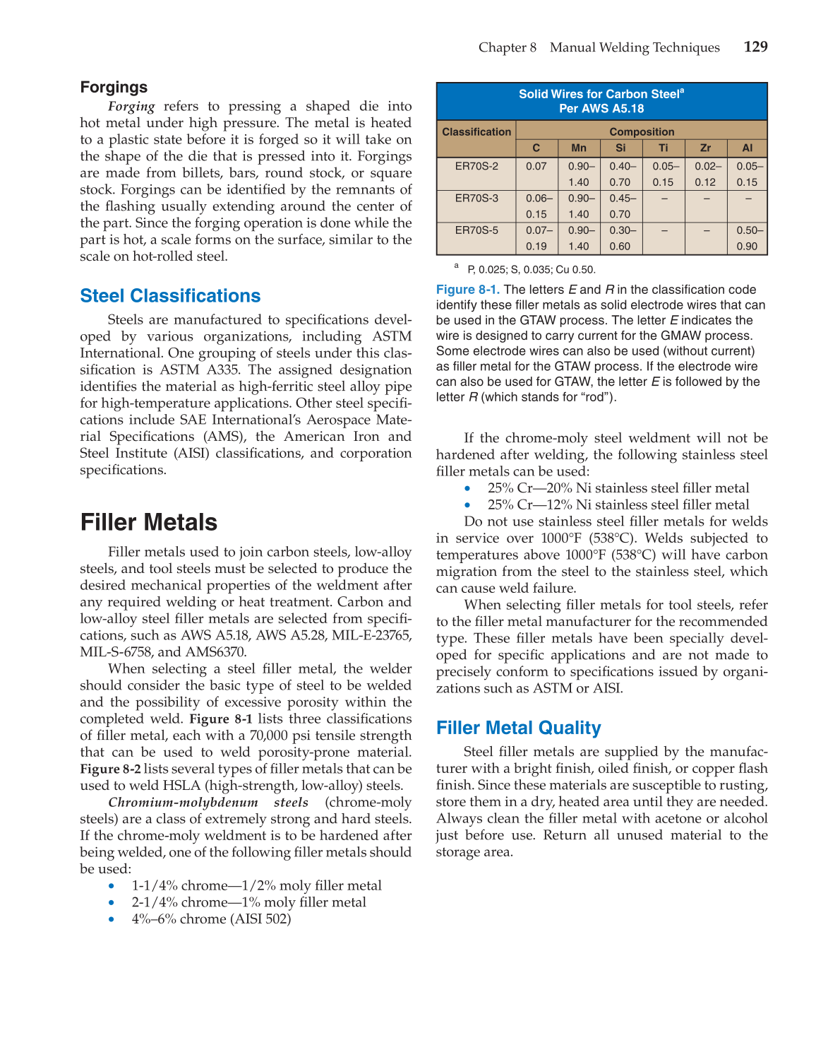 Gas Tungsten Arc Welding Handbook, 6th Edition page 129