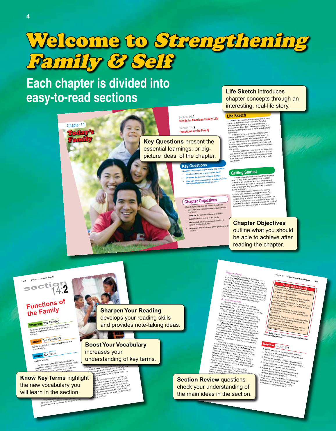 Strengthening Family &amp; Self, 6th Edition page 4